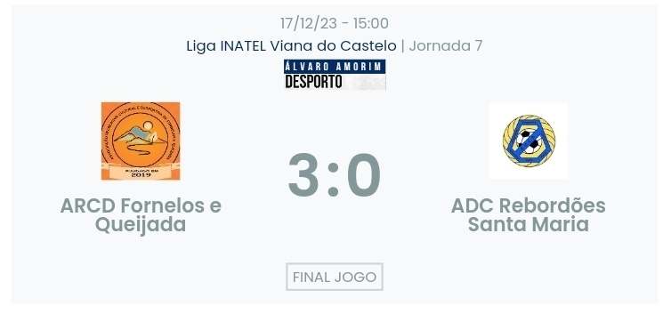 Liga INATEL Viana do Castelo / Declarações finais 