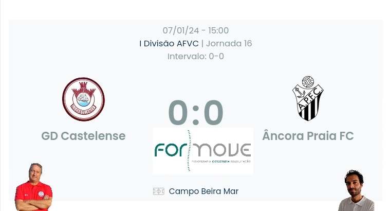 Futebol AF Viana do Castelo / Declarações finais  Castelense 0-0 Âncora Praia