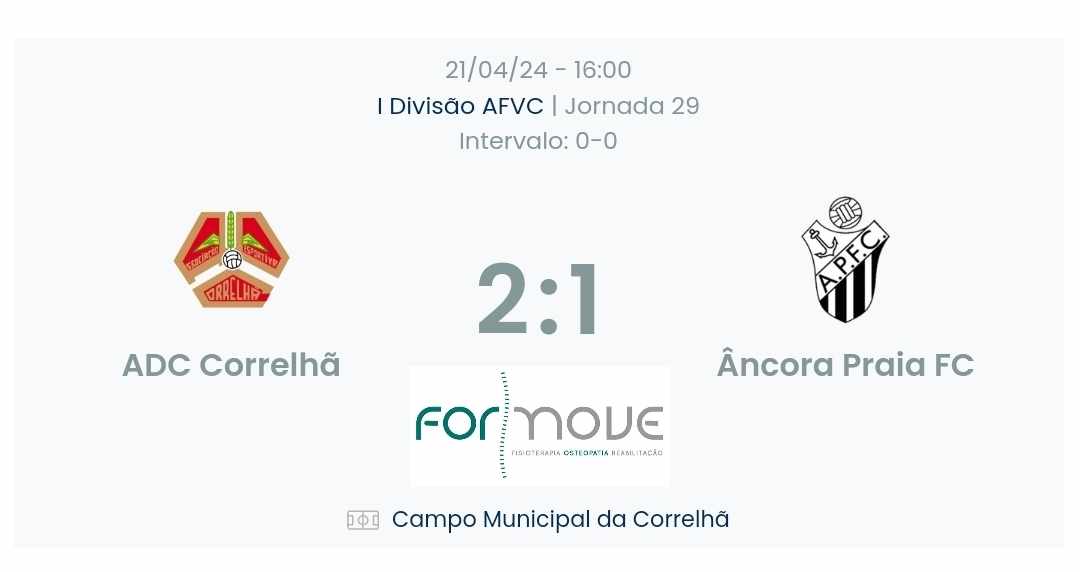 Futebol AF Viana do Castelo / Declarações Finais Correlhã 2-1 Âncora Praia