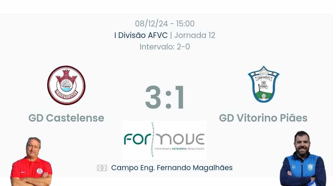 Futebol AF Viana do Castelo / Declarações  Castelense 3-1 Vitorino Piães