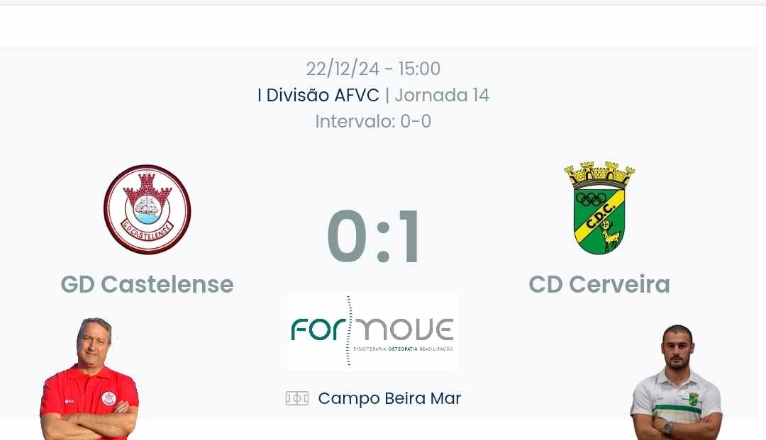 Futebol AF Viana do Castelo / Declarações   Castelense 0-1 Cerveira