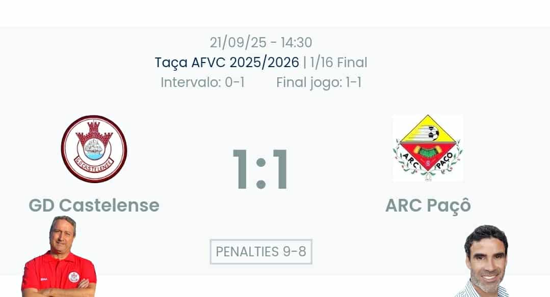 Futebol AF Viana do Castelo / Declarações  Castelense 1-1 (9-8 GP) Paçô
