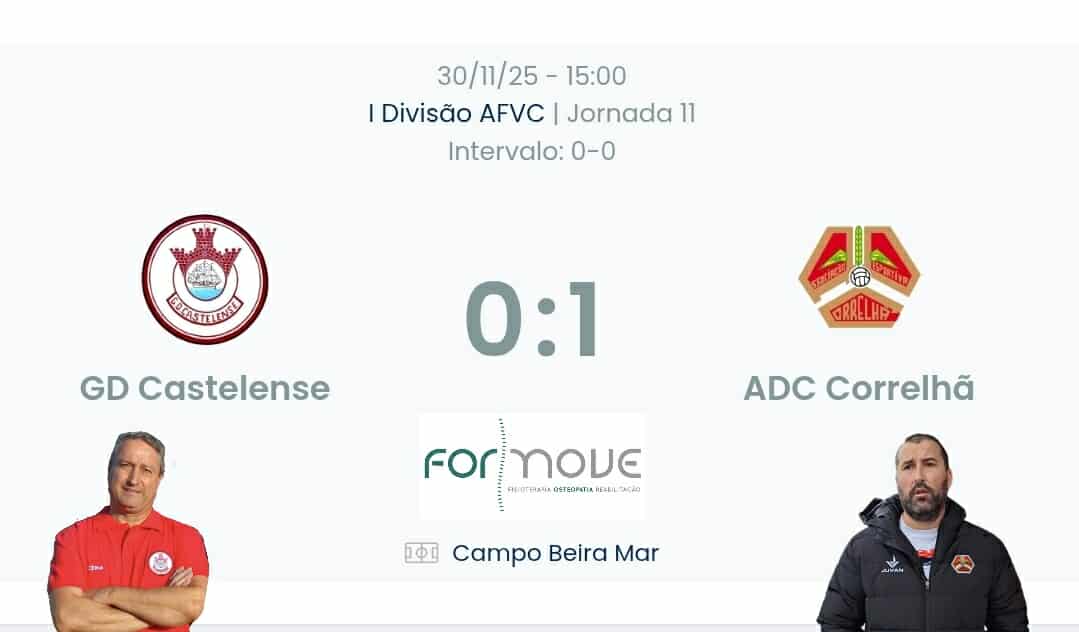 Futebol AF Viana do Castelo / Declarações  Castelense 0-1 Correlhã