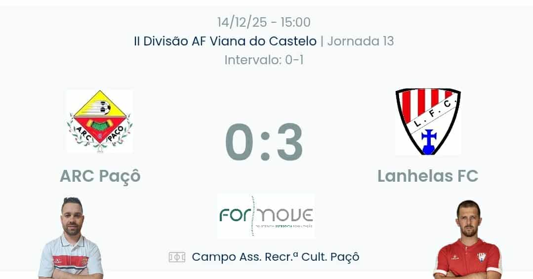 Futebol AF Viana do Castelo / Declarações  Paçô 0-3 Lanhelas