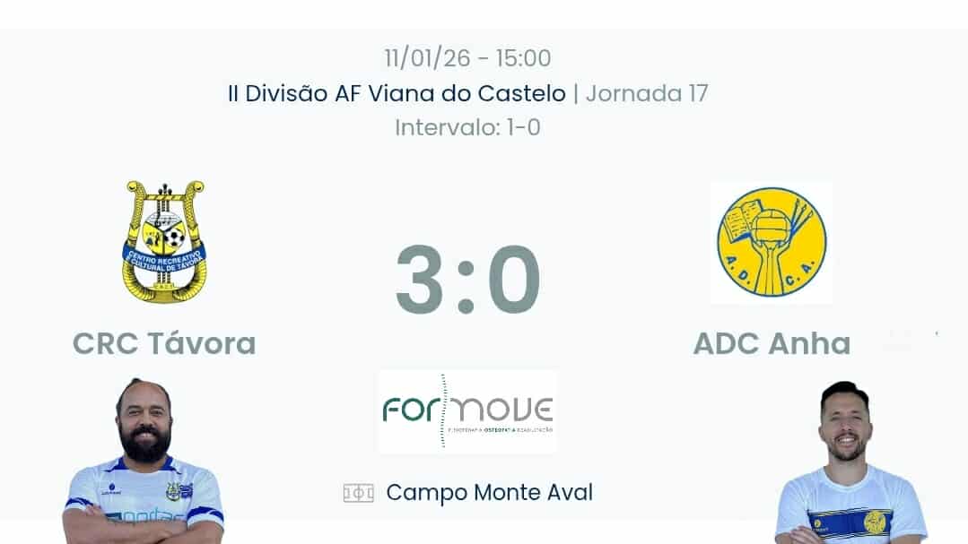 Futebol AF Viana do Castelo / Declarações   Távora 3-0 Anha