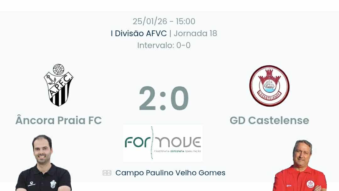 Futebol AF Viana do Castelo / Declarações  Âncora Praia 2-0 Castelense