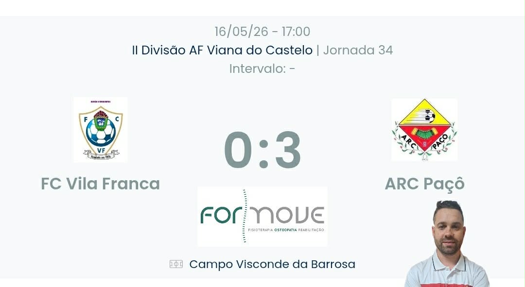 Futebol AF Viana do Castelo / Declarações   Vila Franca 0-3 Paçõ