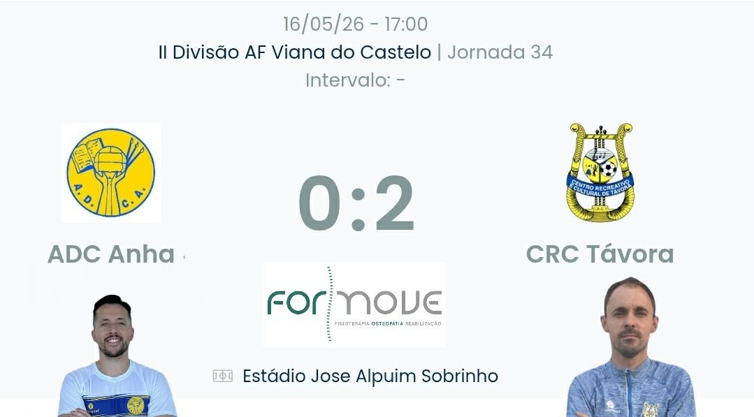 Futebol AF Viana do Castelo / Declarações Anha 0-2 Távora