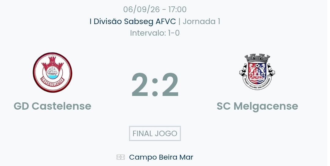 Futebol AF Viana do Castelo / Declarações  Castelense 2-2 Melgacense